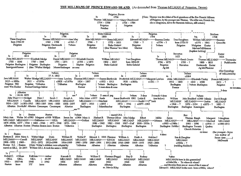 MILLMANS OF PRINCE EDWARD ISLAND